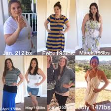 Pin On Lose Weight By Eating