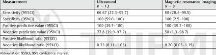 Measurements Of The Accuracy Of Ultrasound And Magnetic Resonance Download Table
