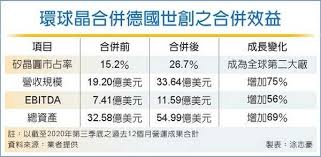 以 apple 教育優惠購買全新 mac 或 ipad，節省更多。 適用於在學及已獲取錄的大專院校學生，以及各年級的教職員*。 五款精彩 app， 一個強勁組合。 pro app 套裝讓合資格的大專院校學生、教師和教育機構以專設的價格，一次過擁有五款影片及音樂專業應. ç'°çƒæ™¶åŠ åƒ¹ä½µä¸–å‰µæ¯è‚¡140æ­å…ƒ å·¥å•†æ™‚å ±