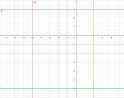Check spelling or type a new query. Contoh Soal Koordinat Kartesius Matematika Smp