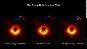This tutorial features the updated aero ui in relativityone. First Photo Of A Black Hole Supports Einstein S Theory Of Relativity Feryal Ozel
