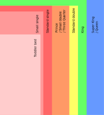 bed size wikipedia