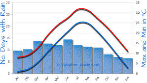 suzhou china weather averages