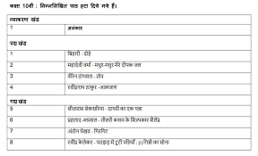 Visitor numbers since 14th january 2021 Cbse Class 10 Syllabus For Hindi 2020 21 Revised Download 10th Hindi Syllabus Free Pdf