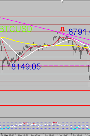 Bitcoin Price With Real Time Bitcoin Chart Bitcoinfxs Com