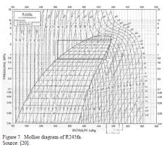 R12 Refrigerant Pressure Enthalpy Chart Pdf Www