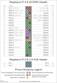 Pin On Raspberry Pi
