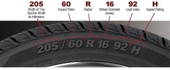 tire sizes what the letters and numbers mean axleaddict