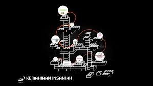 Check spelling or type a new query. 7 Kemahiran Insaniah By Wan Aimi