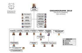 Fiscalia general de la nacion organigrama. Organigrama Fiscalia Ley Publica Virtud