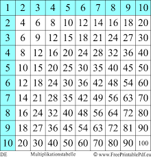 Tausenderfeld / latein haben sie auch vier mal pro. Multiplikationstabelle Zum Ausdrucken Pdf Drucken Kostenlos