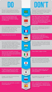 Tips On International Business Etiquette If You Intend To Be Successful With Your Overseas Clients You Have To P Business Etiquette Etiquette Business Ethics