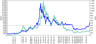 Joe honed his investing skills as an. Frontiers Analysing Social Media Forums To Discover Potential Causes Of Phasic Shifts In Cryptocurrency Price Series Blockchain