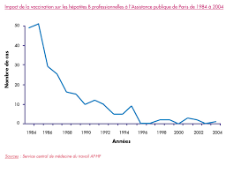 Le lien entre la sclérose en plaques et le vaccin contre l'hépatite b peut s'expliquer de trois façons: Hepatite B Vaccination Info Service