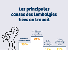 Un permis de travail n'est jamais demandé aux travailleurs indépendants dans l'ue. Lombalgie Favoriser Le Maintien De L Activite Professionnelle Ameli Fr Medecin