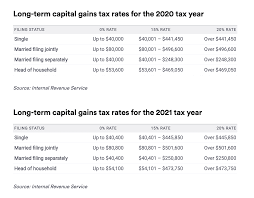 Crypto traders must pay capital gains taxes on the profits they earn. Crypto Tax 2021 A Complete Us Guide Coindesk