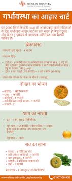 13 clean 4 month pregnancy diet chart in hindi