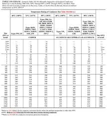 Electrical Water Heaters Power Rating Calculations Part Four Electrical Knowhow