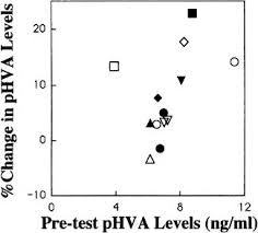 This application is designed to be able to practice kraepelin test to be more prepared in running the real test, or can also be used to train speed in counting. Effect Of Mental Stress On Plasma Homovanillic Acid In Healthy Human Subjects Neuropsychopharmacology