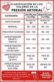 Presion Arterial Que Es Tipos De Presion Alta Baja En 2020 Cosas De Enfermeria Tabla De Presion Arterial Practicas De Enfermeria