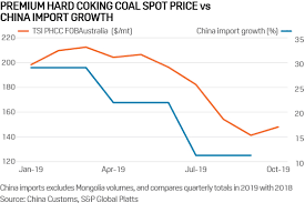 Commodity Tracker 6 Charts To Watch This Week Platts Insight