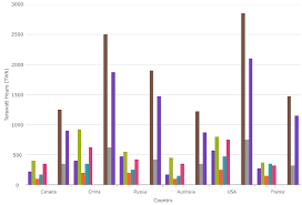 Category Chart Data Visualization Tools Ignite Ui For