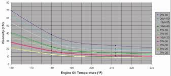 Full Synthetic 0w 20 Engine Oil Change Interval