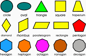 It has no straight sides and is one continuous line. Name The Shapes Colmore Junior Maths Blog