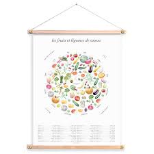 Seasonal Fruits Vegetables Art Print Seasonalfood Artprint Kitchendecor Decor Colore Fruit Fruits Et Legumes
