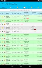 Official fedex atp rankings of the world's best tennis players, including novak djokovic, rafael nadal and roger federer. Live Tennis Rankings Ltr Apps Bei Google Play