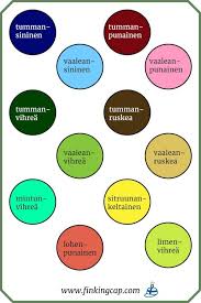 Colours In Finnish Varit Suomeksi In This Blog Post You Ll Learn Some Basic Colours And I Ll Also Talk About How You Can D Color Finnish Language Colours