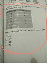 Maybe you would like to learn more about one of these? Modus Ukuran Sepatu Dari Data Diatas Adalah ëŒ€ë‹µì„ ë§í•´ì¤˜ Brainly Co Id