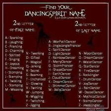 Pin By Laurika Van Der Sandt On Native Silly Names What Is Your Name Funny Names