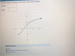 The domain of the expression is all real numbers except where the expression is undefined. Solved Write The Domain And Range Of The Function Using I Chegg Com