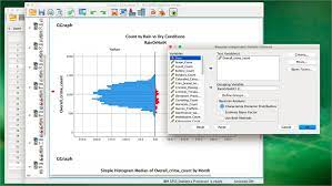 New statistical procedures such as metaanalysis to uncover deeper insights; Spss Statistics Ibm