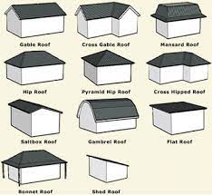 Most popular commercial roofing option. Sloping Roof Types