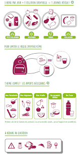 Zusätzliche kostenlose materialien auf unserer webseite finden sie weitere materialien als pdf‑dateien. Diabete Et Alimentation Au Quotidien Les Fondamentaux Ameli Fr Assure