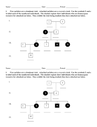 pedigrees