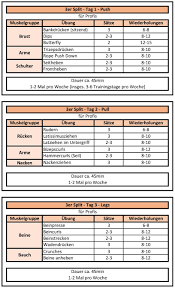 Der trainingsplan für den muskelaufbau von zuhause eignet sich sowohl für anfänger als auch für fortgeschrittene, die bereits mit dem krafttraining vertraut sind. Pin On Muskelaufbau