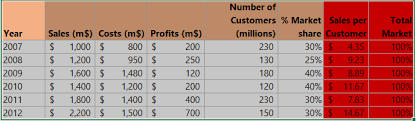 Best Excel Tutorial Interactive Charts