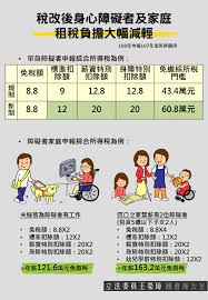 Question about traditional chinese (taiwan). å–®èº«éšœç¤™è€…æœˆè–ª4 5è¬å…ƒä»¥ä¸‹å…ç¹³ç¨… é‡è¦å…¬å'Š èº«å¿ƒéšœç¤™è¯ç›Ÿ