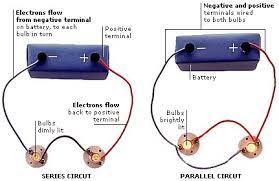 In wiring around your home you need to: Dk Science Technology Circuits