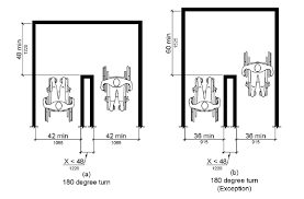 2010 Ada Standards For Accessible Design Wheelchair Site Plans How To Plan