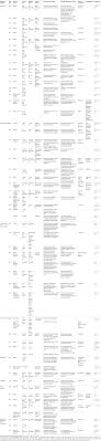 It is the largest hospital in johor and the main referral and tertiary health centre for the state. Frontiers Gynura Procumbens An Overview Of The Biological Activities Pharmacology