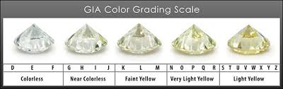Unique Diamond Color Grade Chart In 2019 Diamond Color