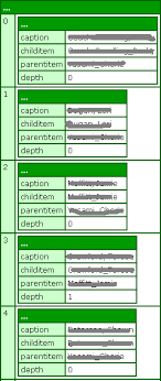 The style attribute specifies an inline style for an element. How To Get Multiple Separate Html Tables To All Be The Same Width As The Widest Table Stack Overflow