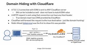 Yan On Twitter Neat Trick For Circumventing Censorship Via Domain Hiding Using Esni In Tls1 3 You Can Hide The True Host You Re Going To On A Cdn Without The Cdn Having To
