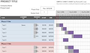 10 useful excel project management templates for tracking