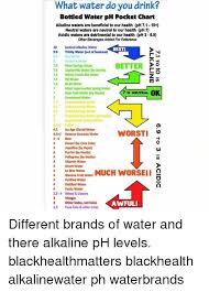 what water do you drink bottled water ph pocket chart