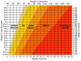 Find Your Bmi Chart Health Weight Chart For Women National